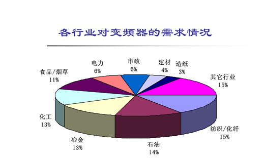 為什么使用變頻器？(圖1)