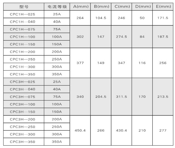 電力調(diào)整器、調(diào)功器、功率控制器如何選型？(圖1)