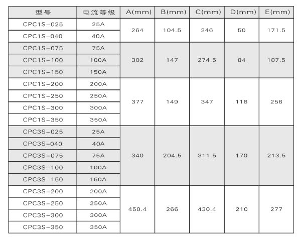 電力調(diào)整器、調(diào)功器、功率控制器如何選型？(圖2)
