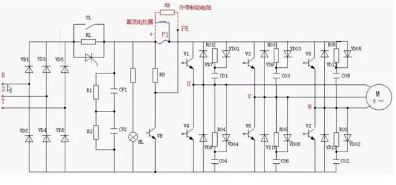 變頻器為什么整流？(圖2)