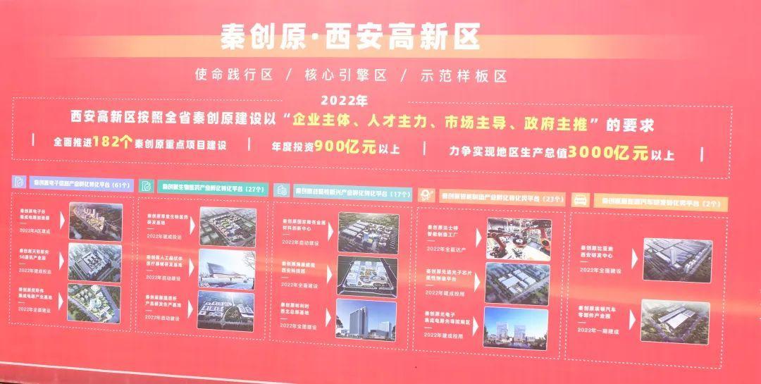 西馳電氣參加秦創(chuàng)原·上市企業(yè)園暨高新區(qū)二季度招商引資集中簽約、重點項目開工儀式(圖2)